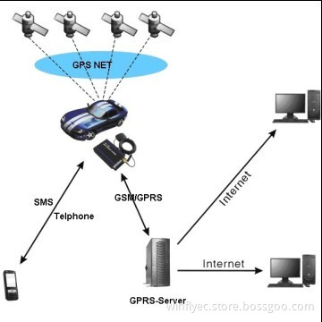 GIS Manage System NR001 with 4.3inch Touch Panel TFT Screen, Automatic Camera GPS Navigation+Tracker